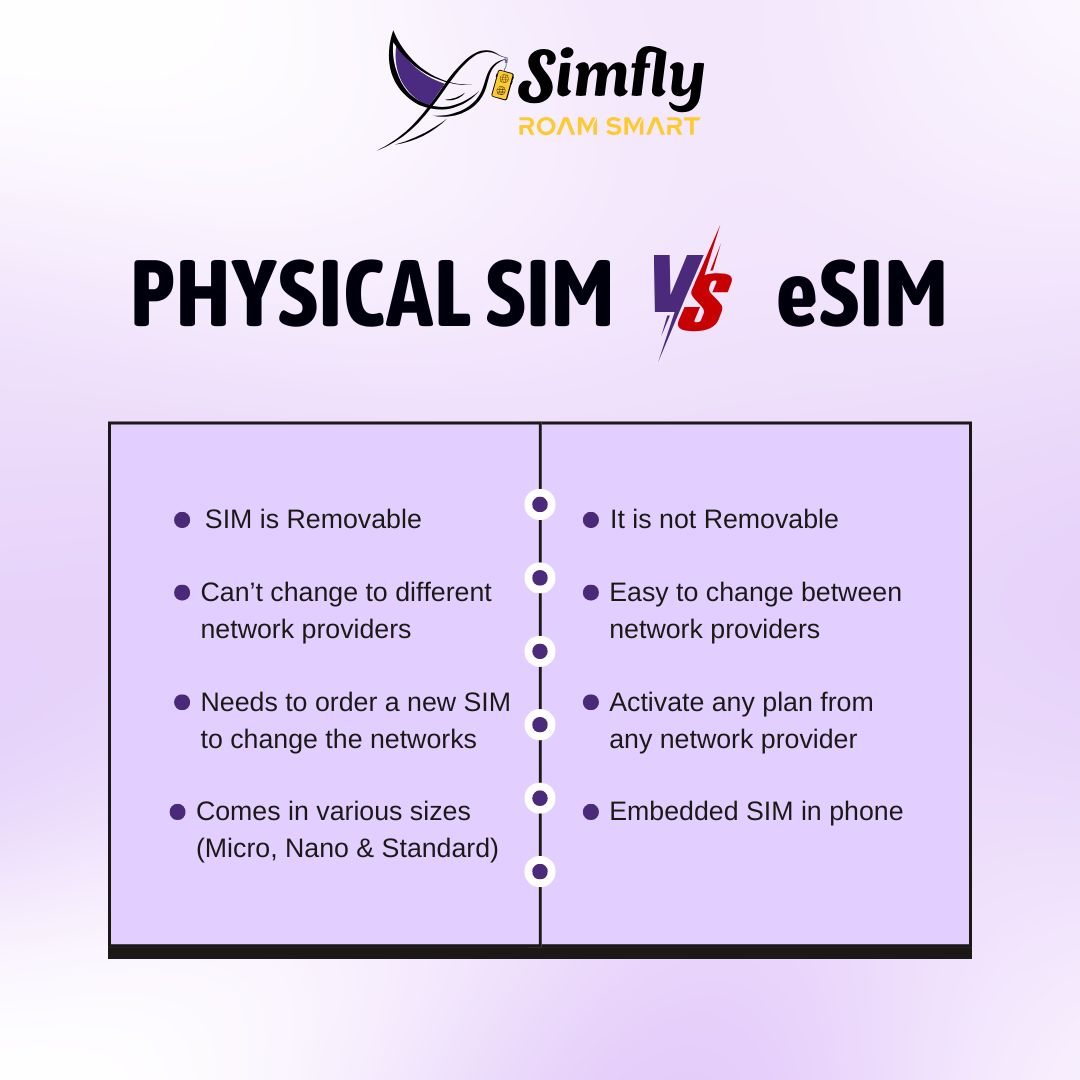 Difference Between an eSIM vs a Physical SIM Card